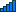 Network status